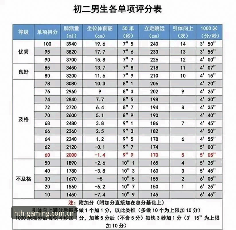 中文官方主页现已焕新上线篮球数据 华体会体育J1速度榜深度评测:谁才是真正的“风之子”?